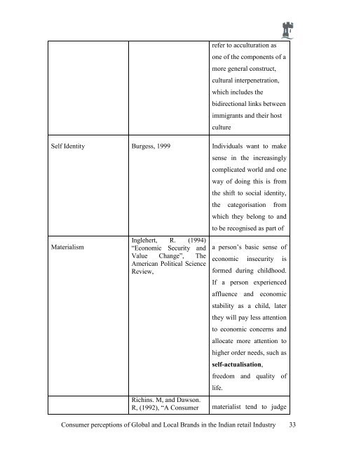 âConsumer Perceptions of Global and Local Brands in the Indian ...