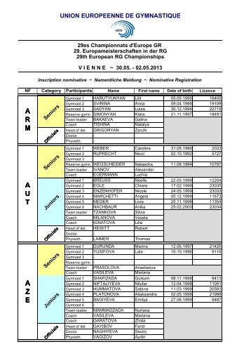 Nominative Registration - Rhythmic Gymnastics Results