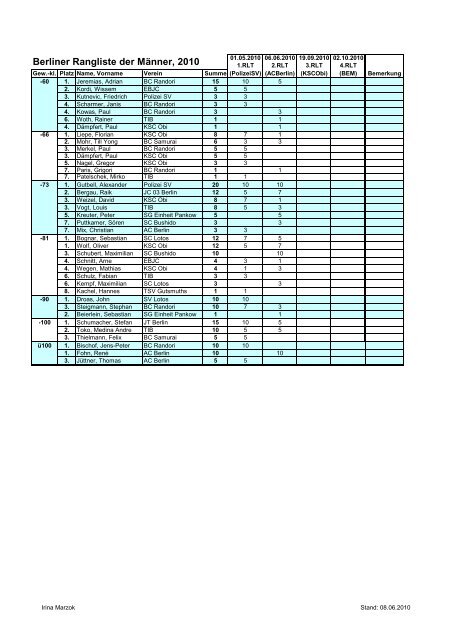 Berliner Rangliste Der Manner 10 Sportschule Randori Berlin