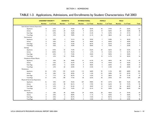 Annual Report 2003-2004 - UCLA Graduate Division