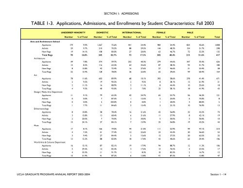 Annual Report 2003-2004 - UCLA Graduate Division