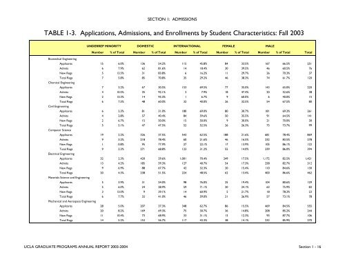 Annual Report 2003-2004 - UCLA Graduate Division