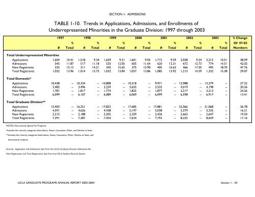 Annual Report 2003-2004 - UCLA Graduate Division