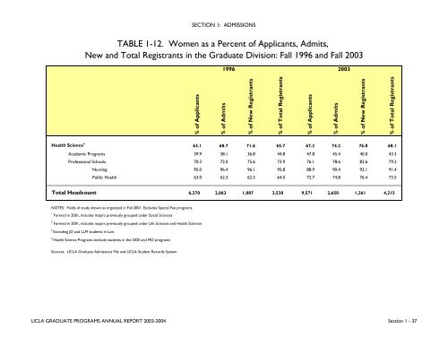 Annual Report 2003-2004 - UCLA Graduate Division