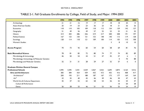 Annual Report 2003-2004 - UCLA Graduate Division