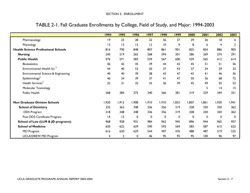 Annual Report 2003-2004 - UCLA Graduate Division