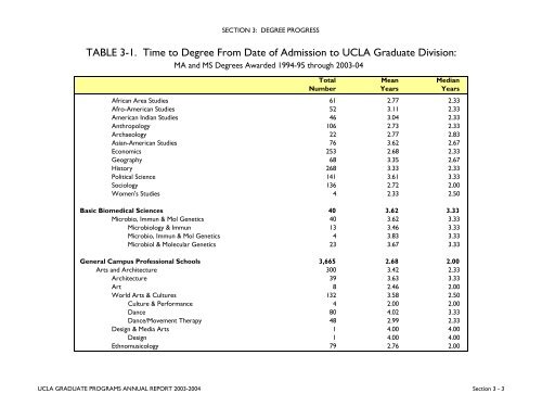 Annual Report 2003-2004 - UCLA Graduate Division