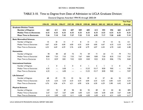 Annual Report 2003-2004 - UCLA Graduate Division