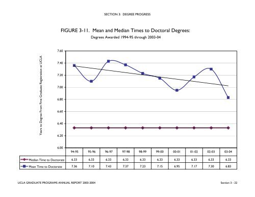 Annual Report 2003-2004 - UCLA Graduate Division