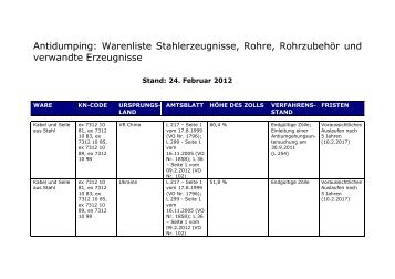 Antidumping: Warenliste Stahlerzeugnisse, Rohre, RohrzubehÃ¶r ...