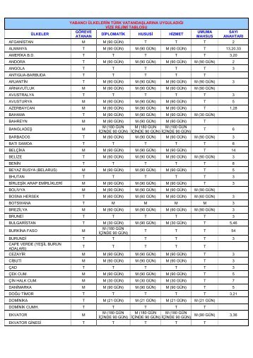 TÃ¼rk VatandaÅlarÄ±na Uygulanan Vize Rejim Tablosu