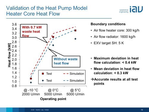 Heat Pump System Modeling