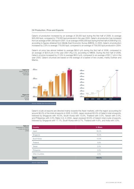 Qatar Economic Review 2006(September) - QNB