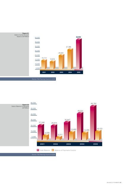 Qatar Economic Review 2006(September) - QNB