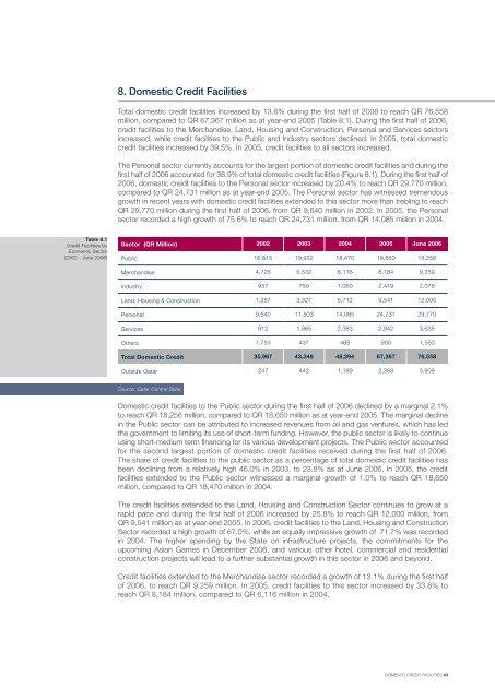 Qatar Economic Review 2006(September) - QNB