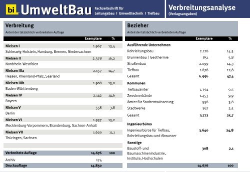 bi-Umweltbau Mediadaten 2012