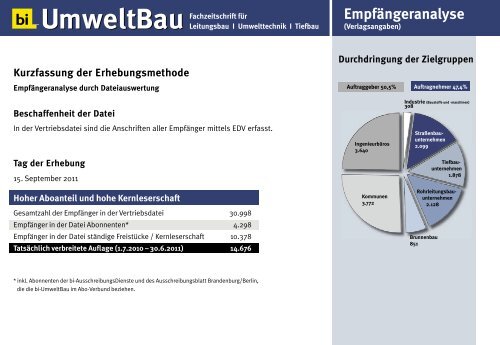 bi-Umweltbau Mediadaten 2012