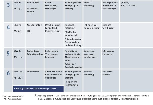 bi-Umweltbau Mediadaten 2012