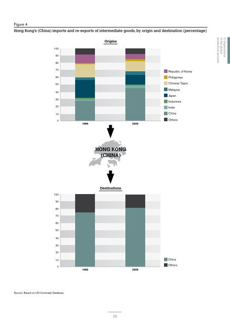 Trade patterns and global value chains in East Asia: - IDE-JETRO