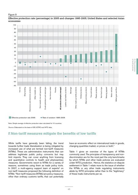 Trade patterns and global value chains in East Asia: - IDE-JETRO