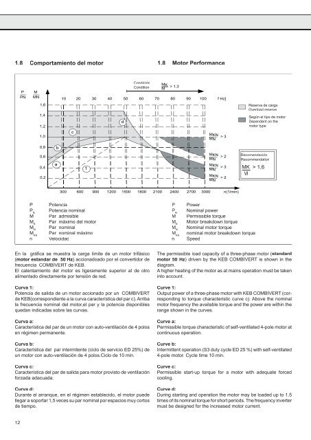 Combivert F0_Spain.indb