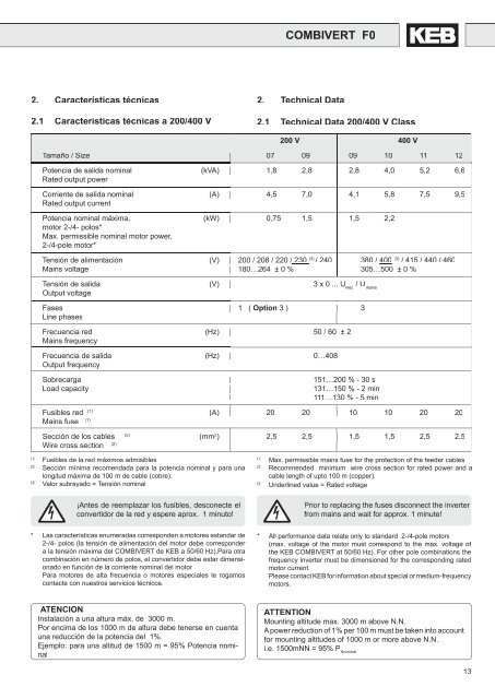 Combivert F0_Spain.indb