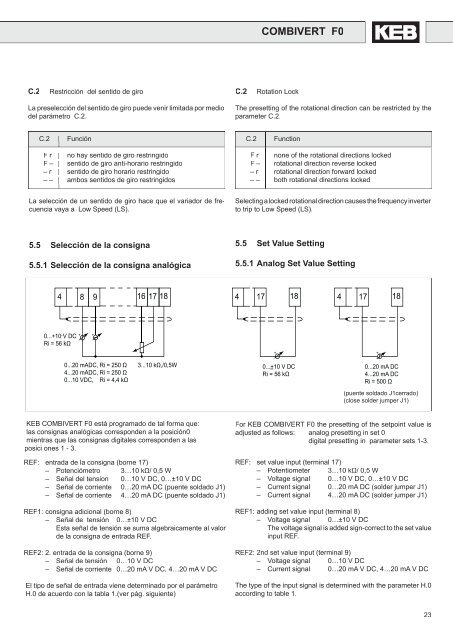 Combivert F0_Spain.indb