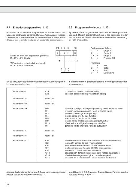 Combivert F0_Spain.indb