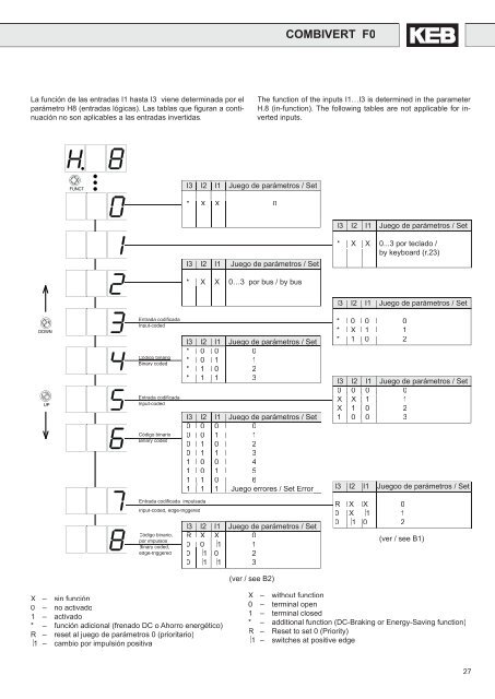 Combivert F0_Spain.indb