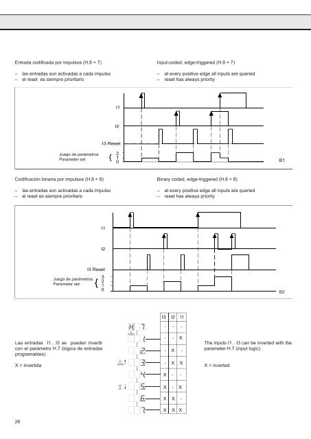 Combivert F0_Spain.indb