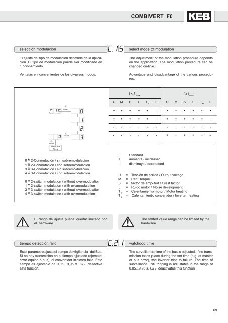 Combivert F0_Spain.indb