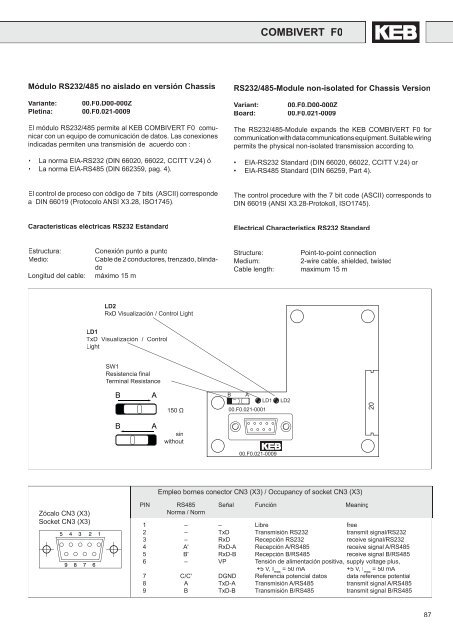 Combivert F0_Spain.indb