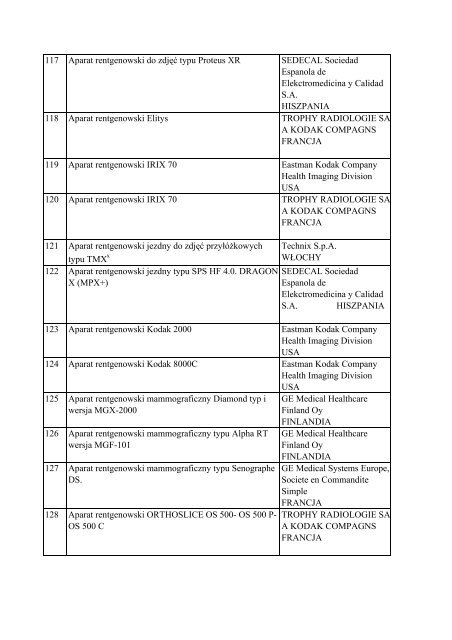 Informacja o wyrobach medycznych znajdujÄ…cych siÄ™ w ... - Javatech