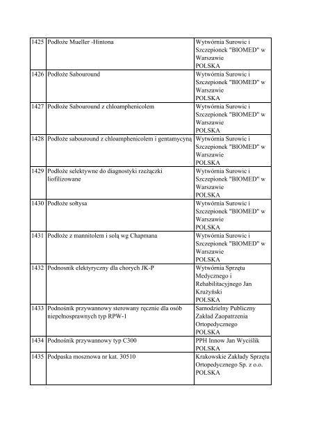 Informacja o wyrobach medycznych znajdujÄ…cych siÄ™ w ... - Javatech