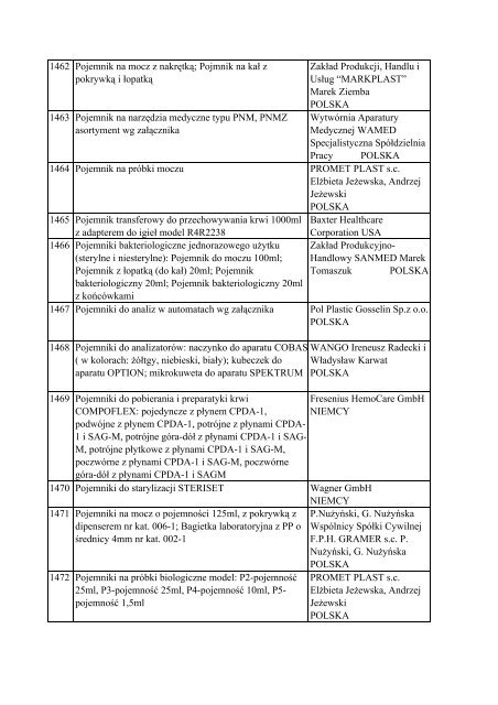 Informacja o wyrobach medycznych znajdujÄ…cych siÄ™ w ... - Javatech