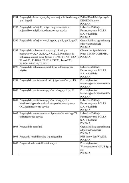 Informacja o wyrobach medycznych znajdujÄ…cych siÄ™ w ... - Javatech