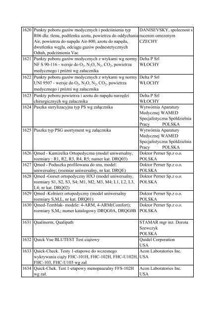 Informacja o wyrobach medycznych znajdujÄ…cych siÄ™ w ... - Javatech
