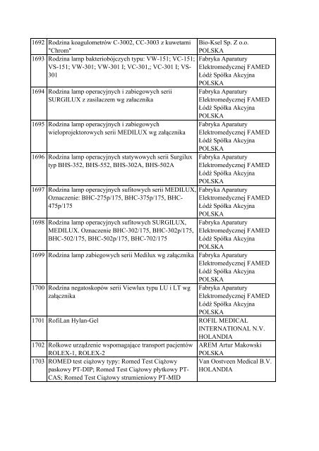 Informacja o wyrobach medycznych znajdujÄ…cych siÄ™ w ... - Javatech