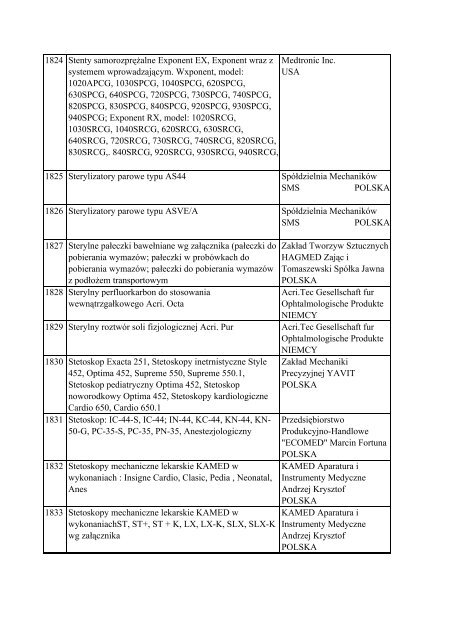 Informacja o wyrobach medycznych znajdujÄ…cych siÄ™ w ... - Javatech