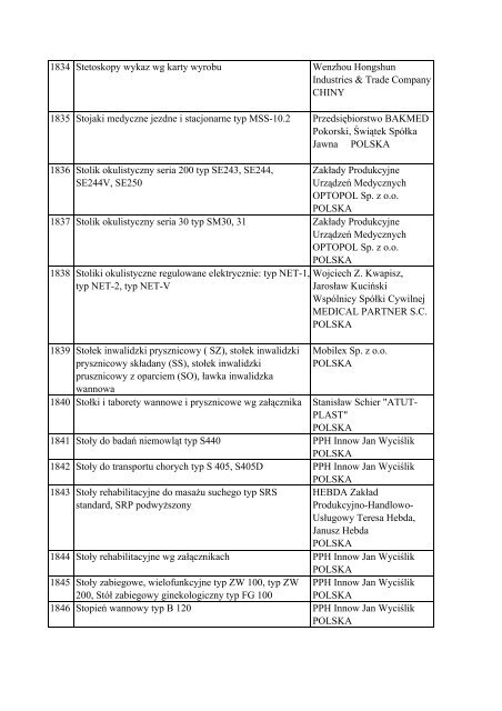 Informacja o wyrobach medycznych znajdujÄ…cych siÄ™ w ... - Javatech