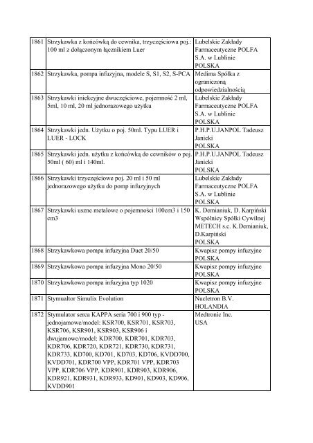 Informacja o wyrobach medycznych znajdujÄ…cych siÄ™ w ... - Javatech
