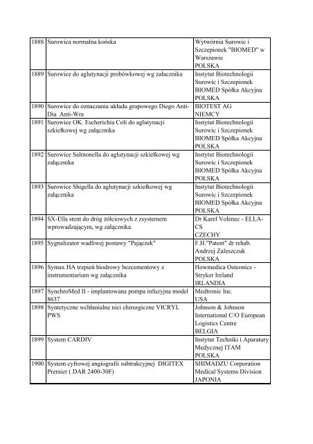 Informacja o wyrobach medycznych znajdujÄ…cych siÄ™ w ... - Javatech