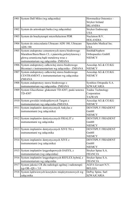 Informacja o wyrobach medycznych znajdujÄ…cych siÄ™ w ... - Javatech