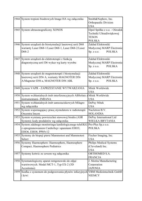 Informacja o wyrobach medycznych znajdujÄ…cych siÄ™ w ... - Javatech