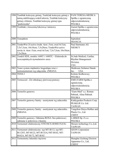 Informacja o wyrobach medycznych znajdujÄ…cych siÄ™ w ... - Javatech