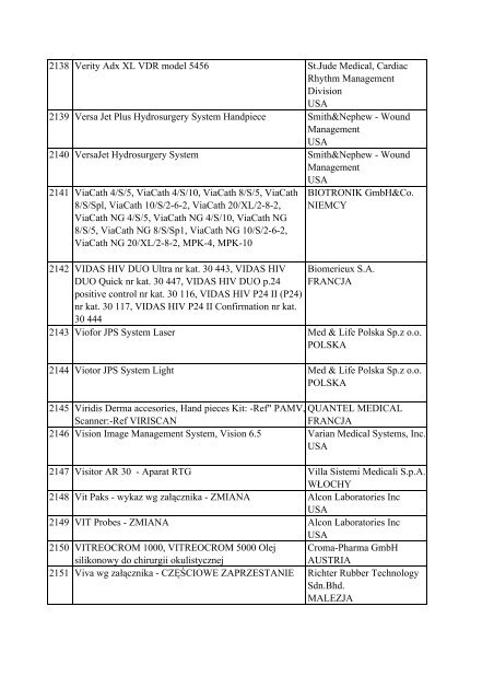Informacja o wyrobach medycznych znajdujÄ…cych siÄ™ w ... - Javatech