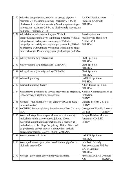 Informacja o wyrobach medycznych znajdujÄ…cych siÄ™ w ... - Javatech