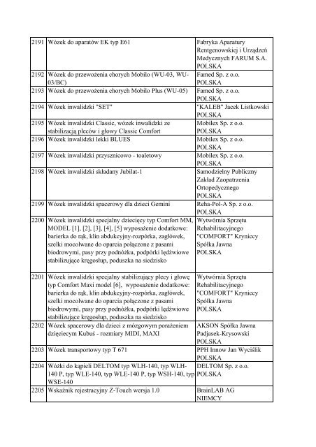 Informacja o wyrobach medycznych znajdujÄ…cych siÄ™ w ... - Javatech