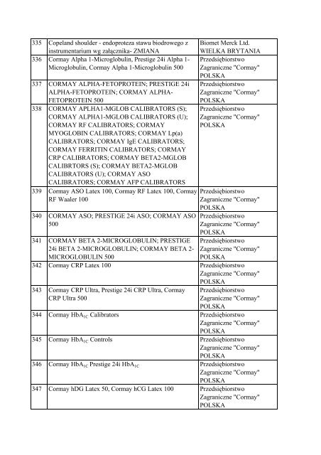 Informacja o wyrobach medycznych znajdujÄ…cych siÄ™ w ... - Javatech