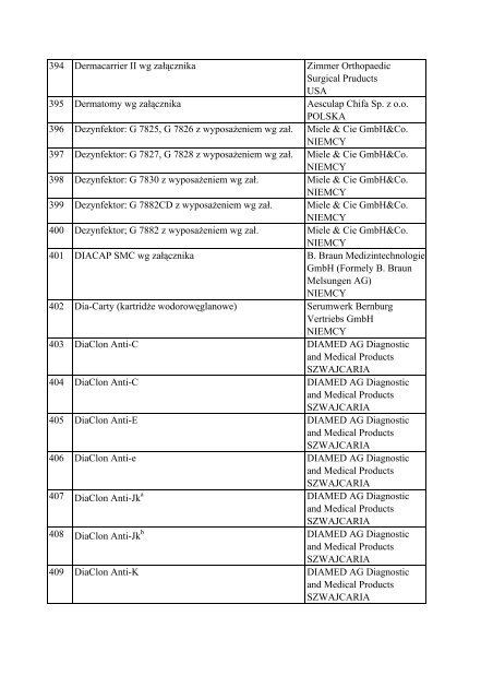 Informacja o wyrobach medycznych znajdujÄ…cych siÄ™ w ... - Javatech